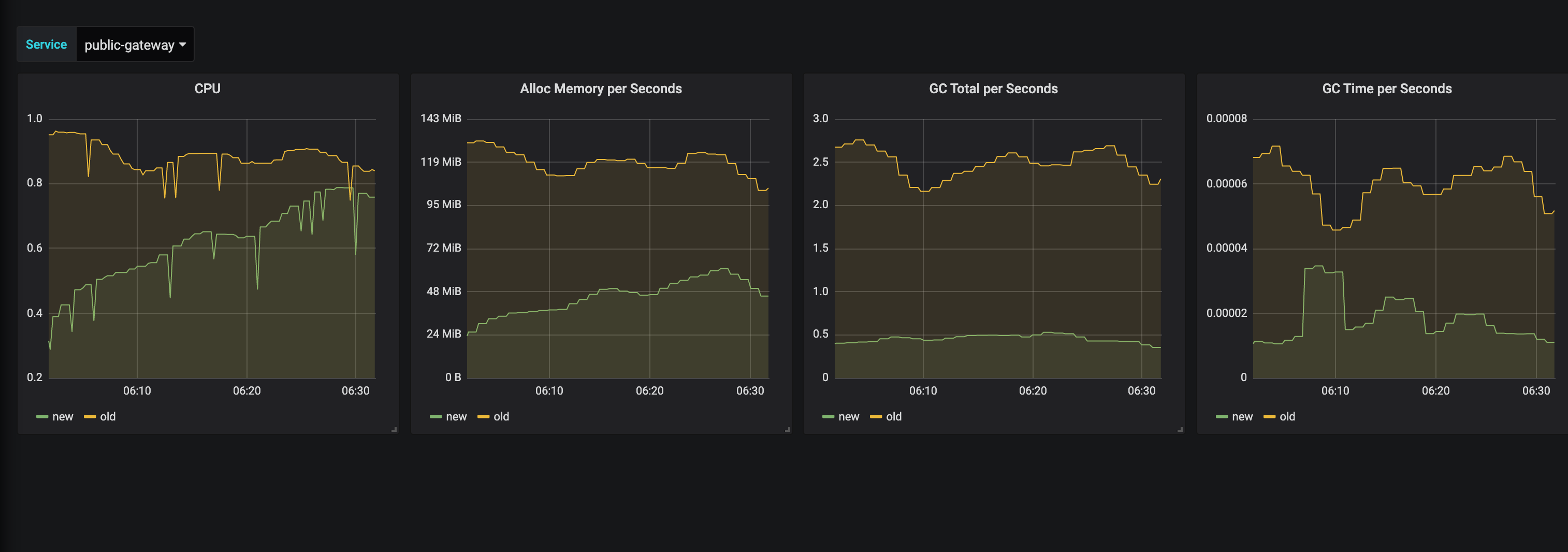 Grafana Gateway GC