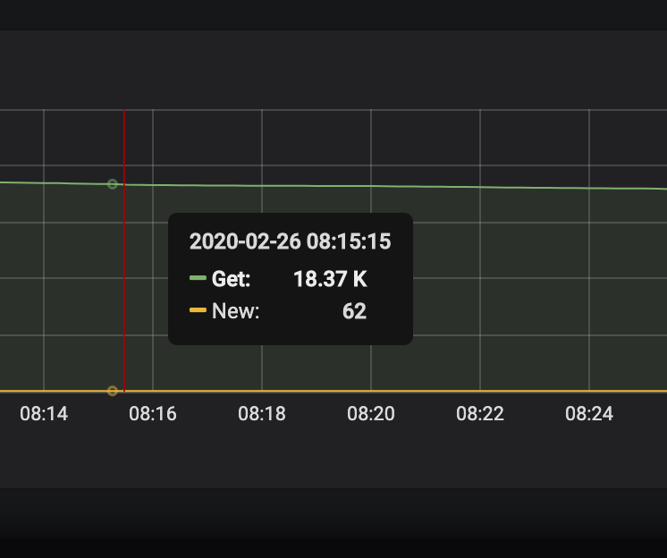 Grafana Gateway Pool